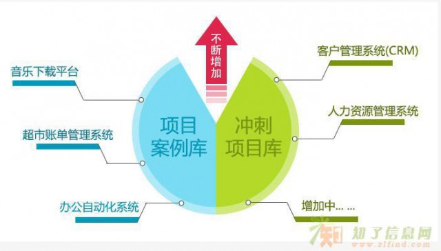 北大青鸟中关村：Java课程再次升级