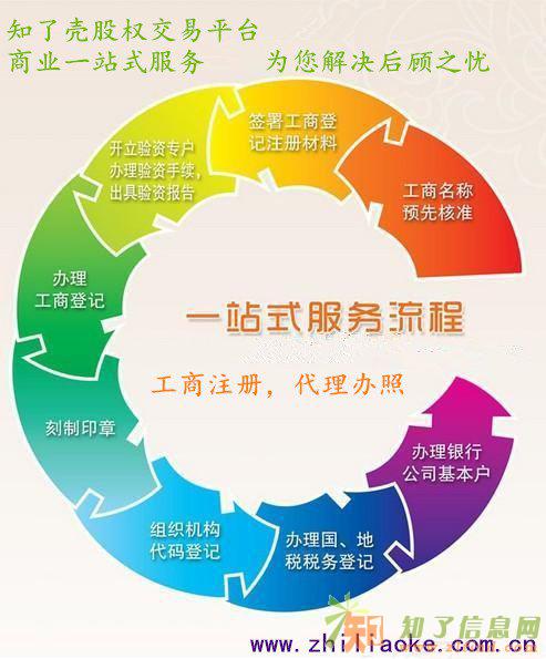 公司注册流程需要的材料