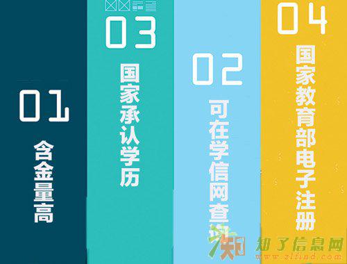 乌鲁木齐成人本科自考