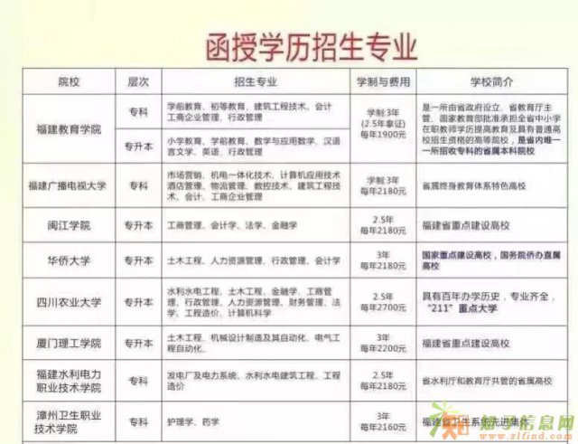 提升学历函授教育