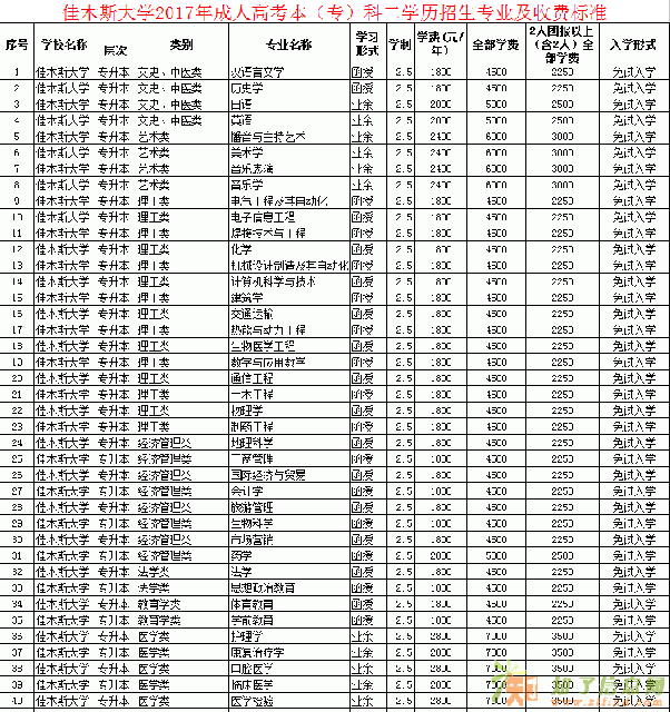佳木斯大学成人高考本（专）科二学历火热招生中