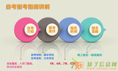 乌鲁木齐成人大专本科成考函授自考报名