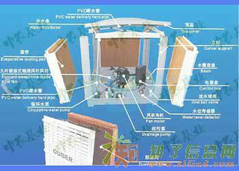 畜牧湿帘冷风机找哪个公司好