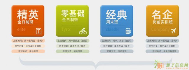 以实践为基础北大青鸟中关村提供专业IT培训