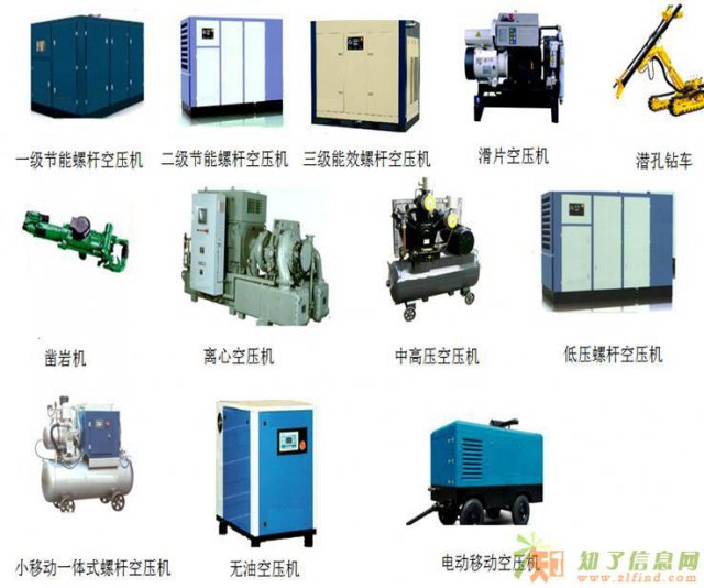 您的空压机为您浪费了多少钱？大连空压机
