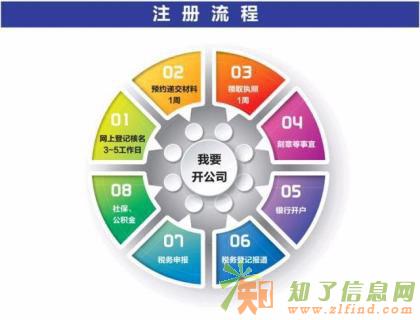 转让朝阳上月一般纳税人公司