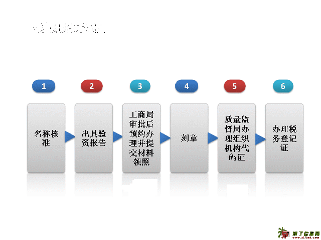 代理记账 便宜 工商注册 优惠
