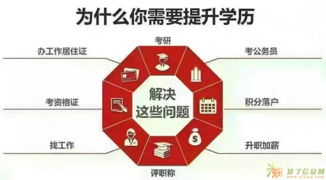 北京文博通教育提升本科研究生学历学位无基础班