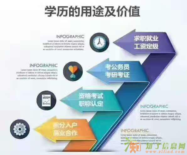 扬州学历提升哪更正规-专业大专、本科学历进修