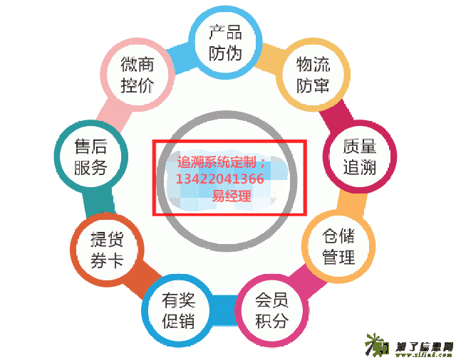 防伪防窜货软件更好的管理代理商