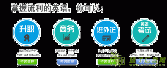 出国旅游没有流利的口语怎么办到镇江西府教育学习深造