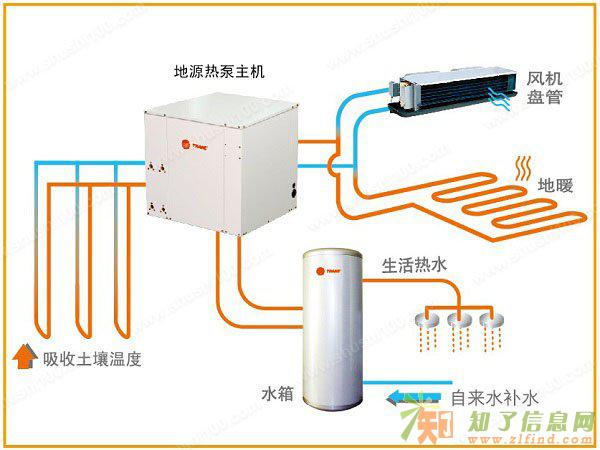 苏州昆山太仓销售安装中央空调地源热泵