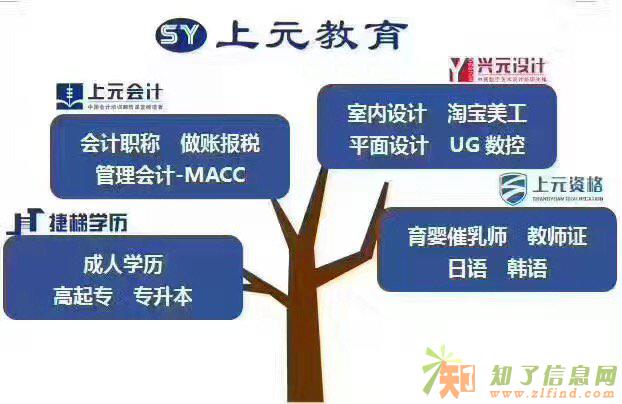 丹阳上元暑期特惠班新概念英语培训熟练对讲