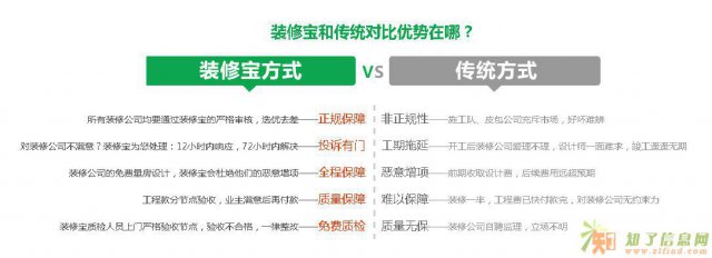 长春装修公司哪家好便装网装修保六大保障让您放心装修