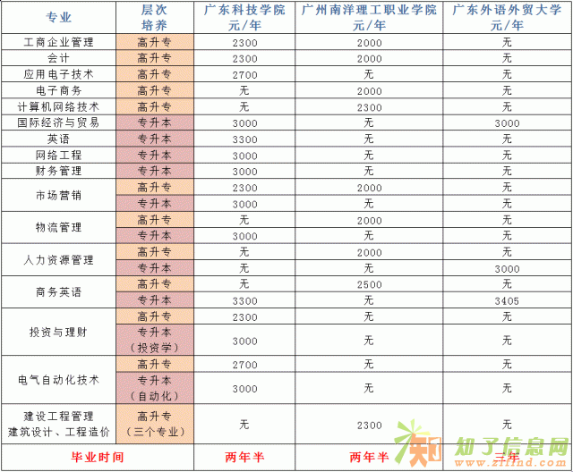 成人高考改革成这样了，你知道吗？