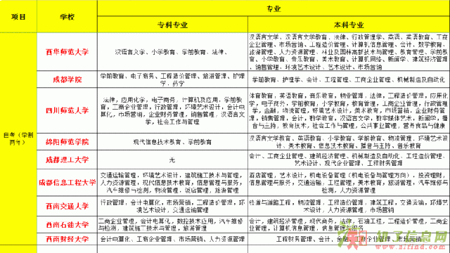 成都小自考报名及考试时间