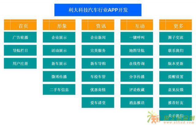 微信小程序开发，app开发等互联网创业解决方案