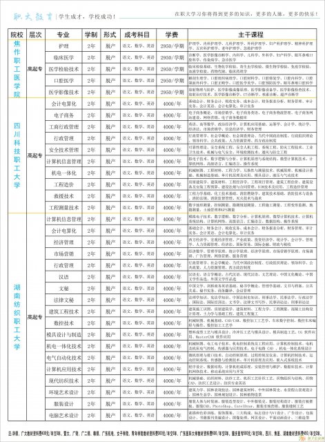 增城区哪里可以报读广州大学，广州大学增城区报名点