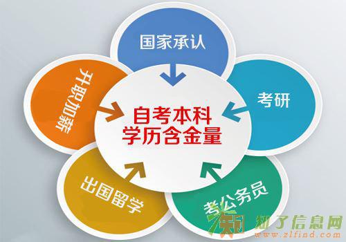 大自考和小自考有什么区别？大自考和小自考哪个好？