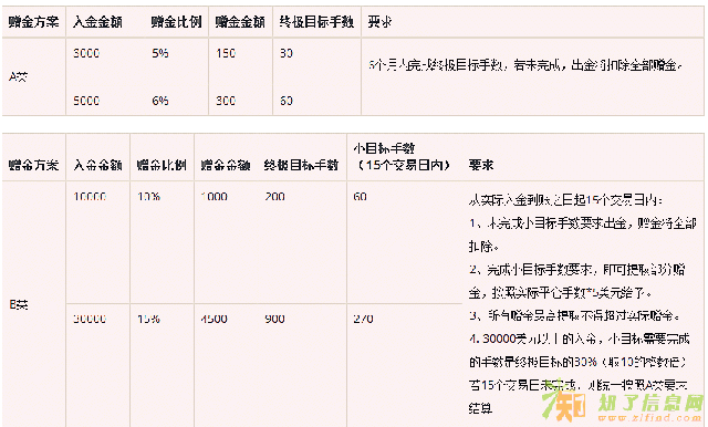 外汇交易开户平台TMG赠金活动开始了
