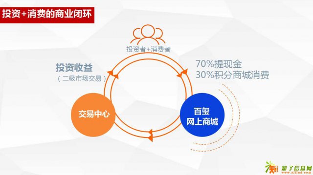 关于百玺中粮新零售你又知道了哪些