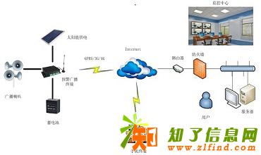 河道预警广播系统