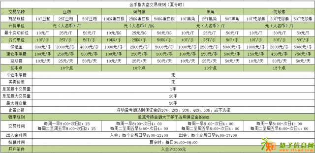 中远金手指农盘官网