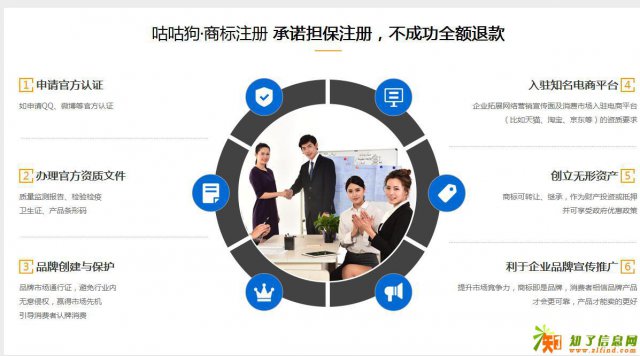 广西南宁商标注册价格最低最专业