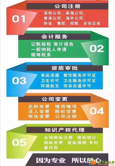 转让金融公司，投资管理，资产管理，金融服务等等