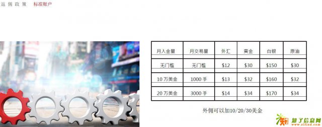 招商代理运营中心