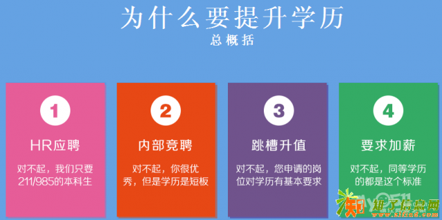 2018年镇江学历提升专科段 本科段国家正规机构