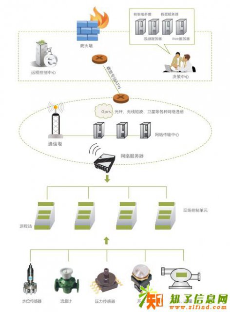 泵站闸门自动监控系统