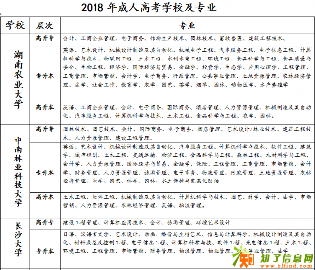 成人高考、自考、网络教育