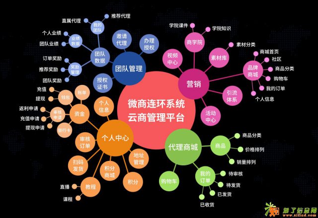 米菲微商管理系统系统模式介绍