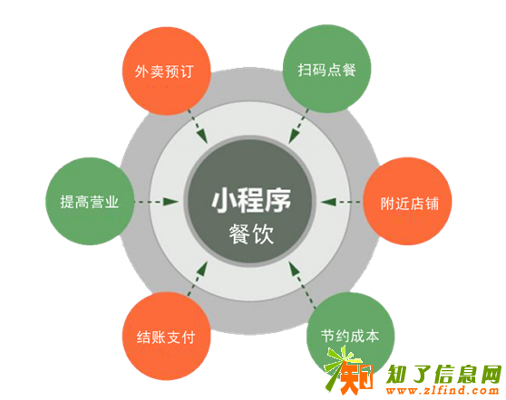 娱乐微信小程序