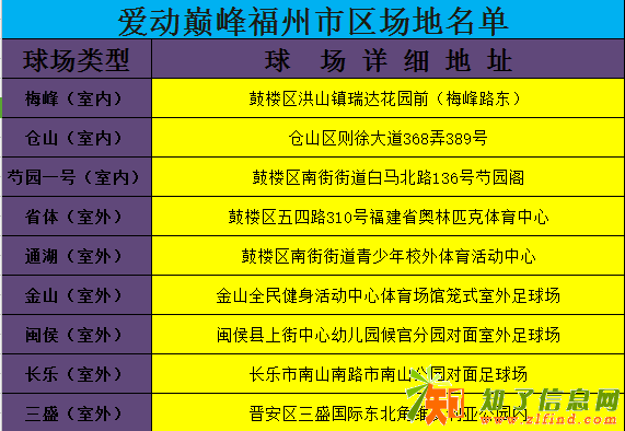 福州儿童足球启蒙培训咨询赠送价值150元的体验