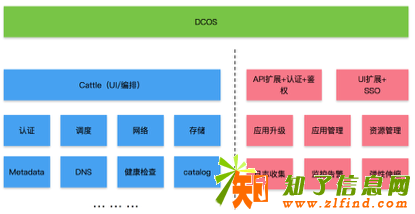 能够快速部署易维护容器管理平WIse2C睿云智合