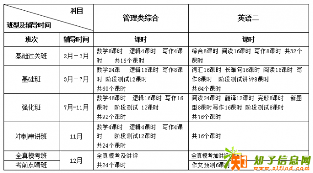 汕头文都教育2019年管理类联考考研辅导班开班啦