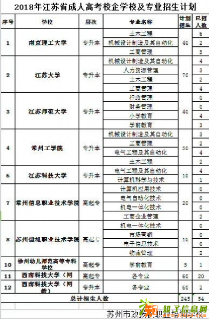 2018年 苏州平江 高起专 专升本