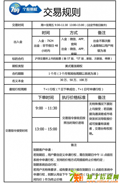 个股期权 期八九 招商代理期权开户