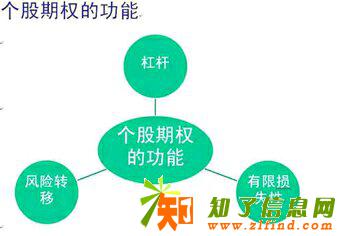 做场外个股期权有什么门槛吗？