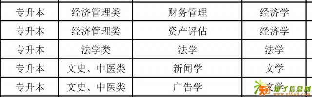 不可错过的专升本机会