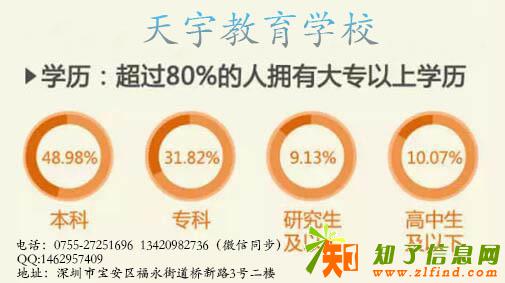深圳宝安福永第二专业学历教育