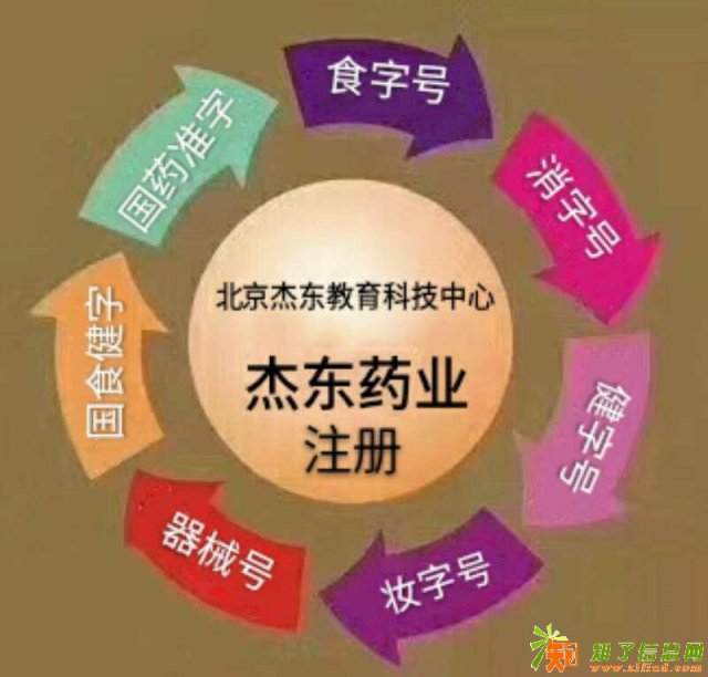 专业办理医药批号合法手续