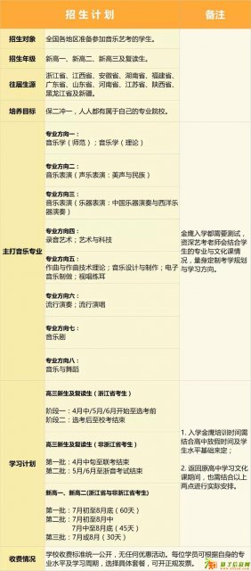 2018年金鹰艺术专修学校音乐艺考培训招生简章