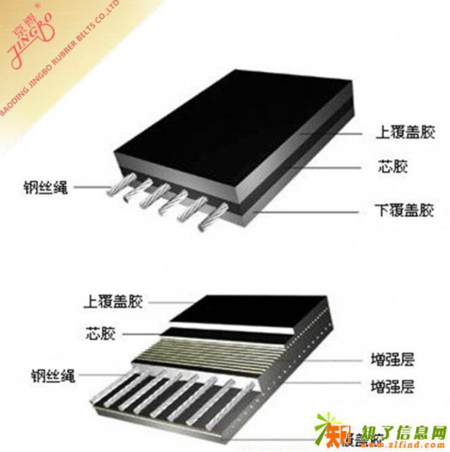 钢丝绳输送带,钢丝绳芯输送带预埋线圈钢丝绳芯输送带