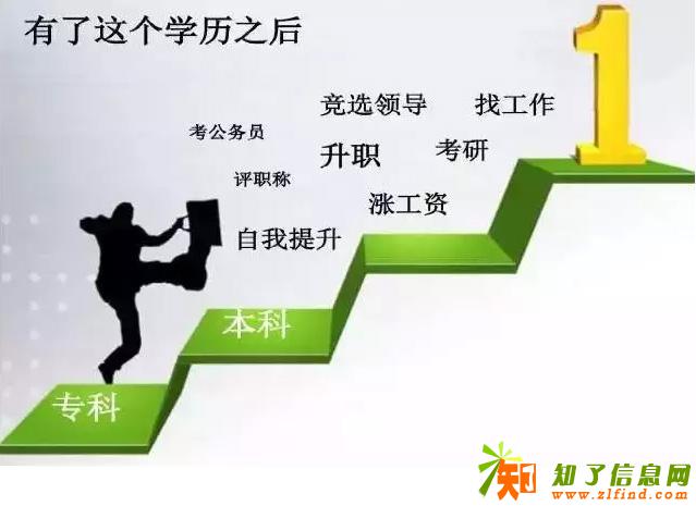 2018年专科本科学历 乐山直招