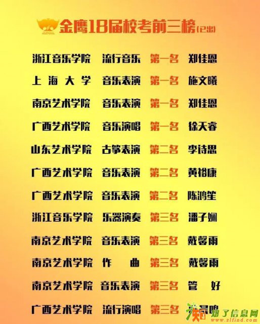 辽宁沈阳专业的艺考音乐学校