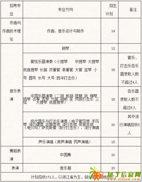 2018年浙江音乐学院附属音乐学校考试
