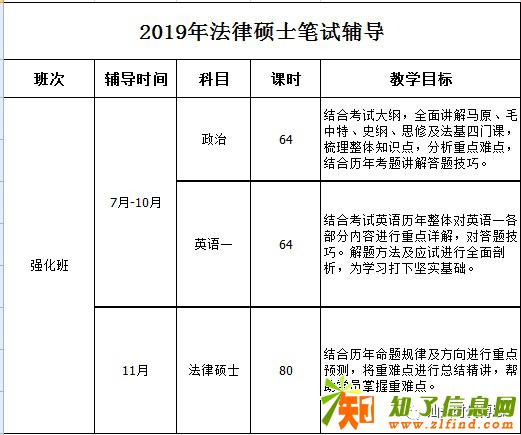 MBAMPAJM系统班辅导课程介绍汕头考研培训
